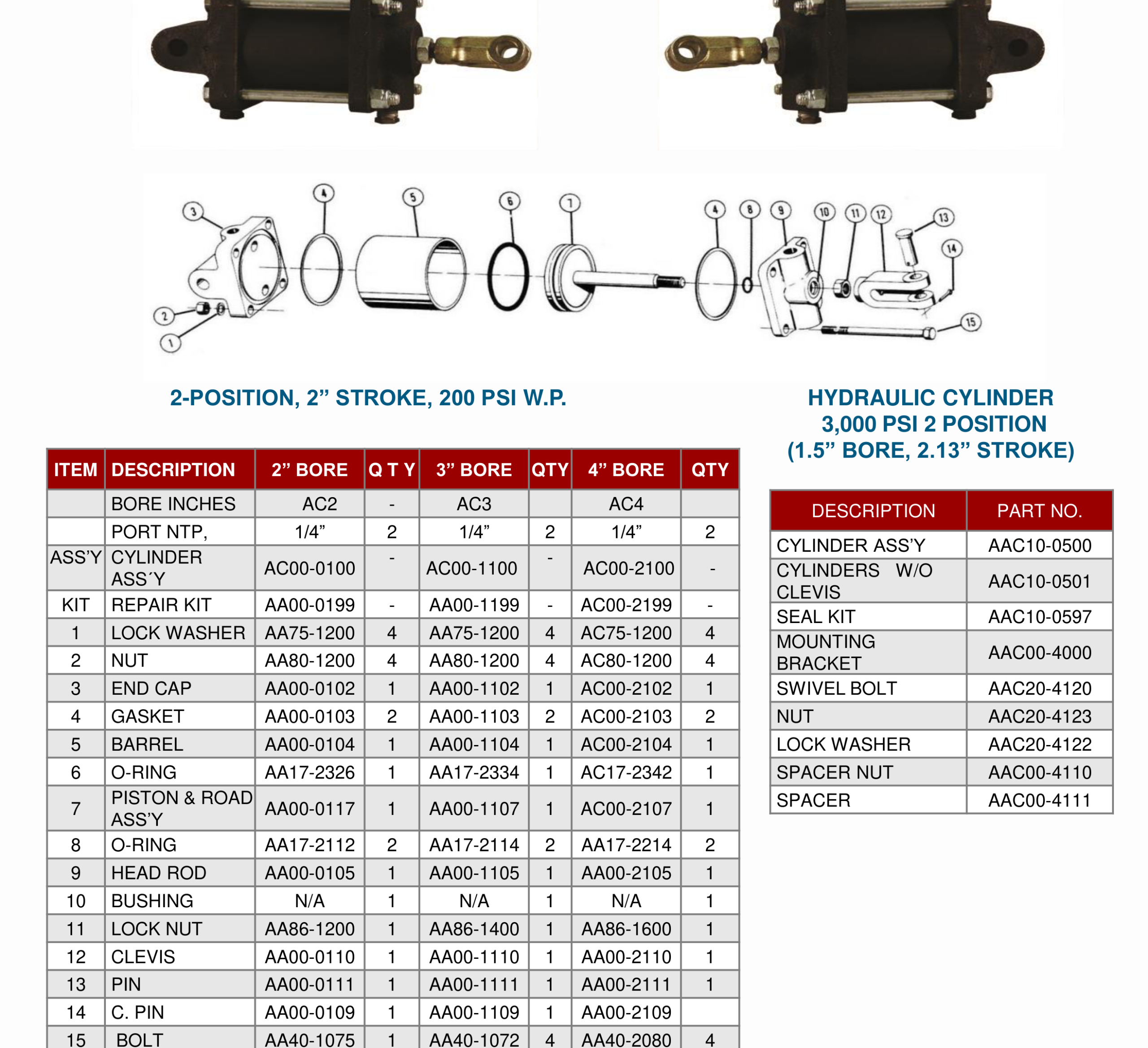DEENPU 2-Position Hydraulic Cylinder - 200 PSI working pressure, 2 inch stroke, 2, 3 and 4 inch bore sizes for BOP control system actuation