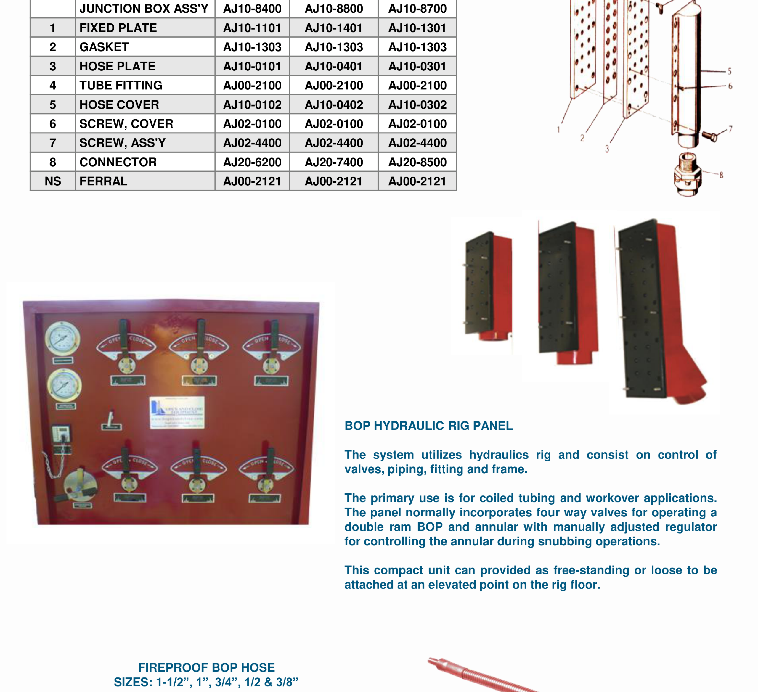 DEENPU Air Junction Box Assembly - #14, #18 and #24 port configurations for BOP remote control panel pneumatic connections