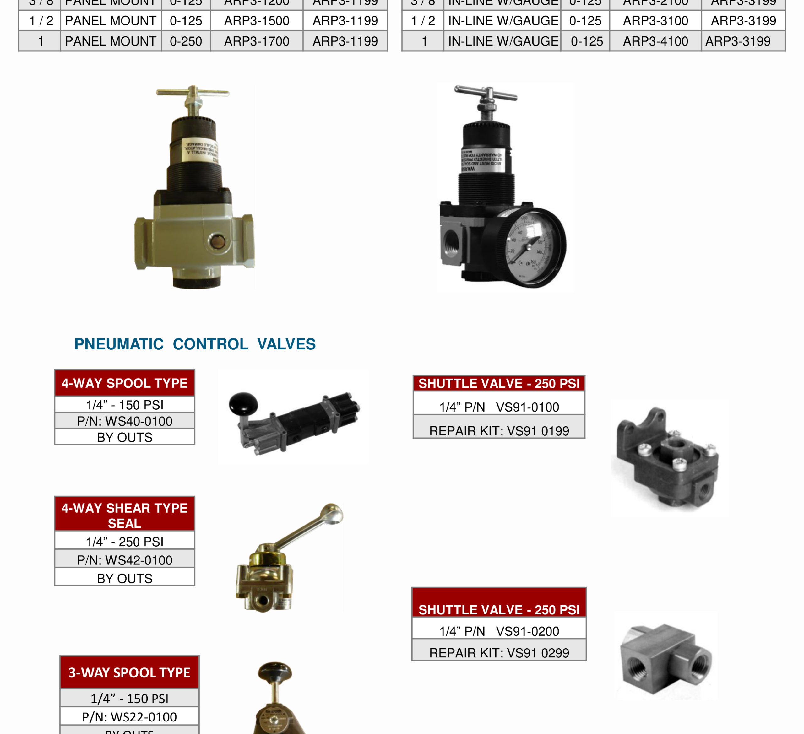 DEENPU Air Pressure Regulators and Pneumatic Control Valves - 4-way spool type and shuttle valves for BOP control panel pneumatic circuits