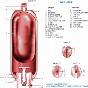 DEENPU Bladder Accumulators Bottom Loading - 3000 and 5000 PSI bladder type accumulators with bottom loading design, seal kits and spare parts for BOP control systems