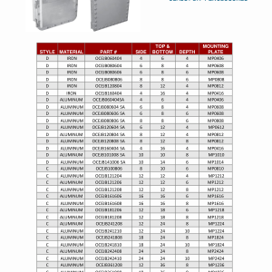 DEENPU Class 1 Division 1 Enclosures - Cast iron and aluminum, various sizes for BOP control system hazardous area installations