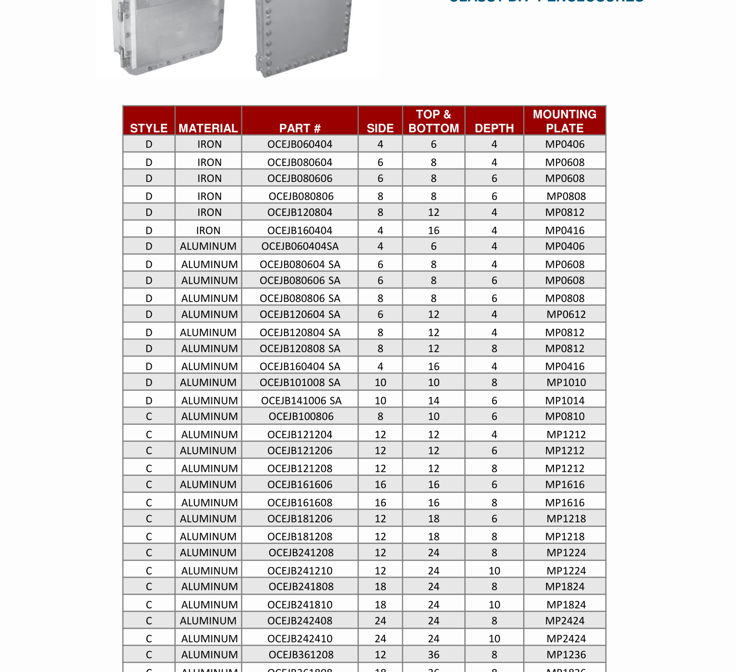 DEENPU Class 1 Division 1 Enclosures - Cast iron and aluminum, various sizes for BOP control system hazardous area installations