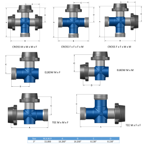 DEENPU DC15 Integral Fittings - 3 inch DC15 patented connection, 15000 PSIG, cross, tee and elbow configurations for frac manifolds