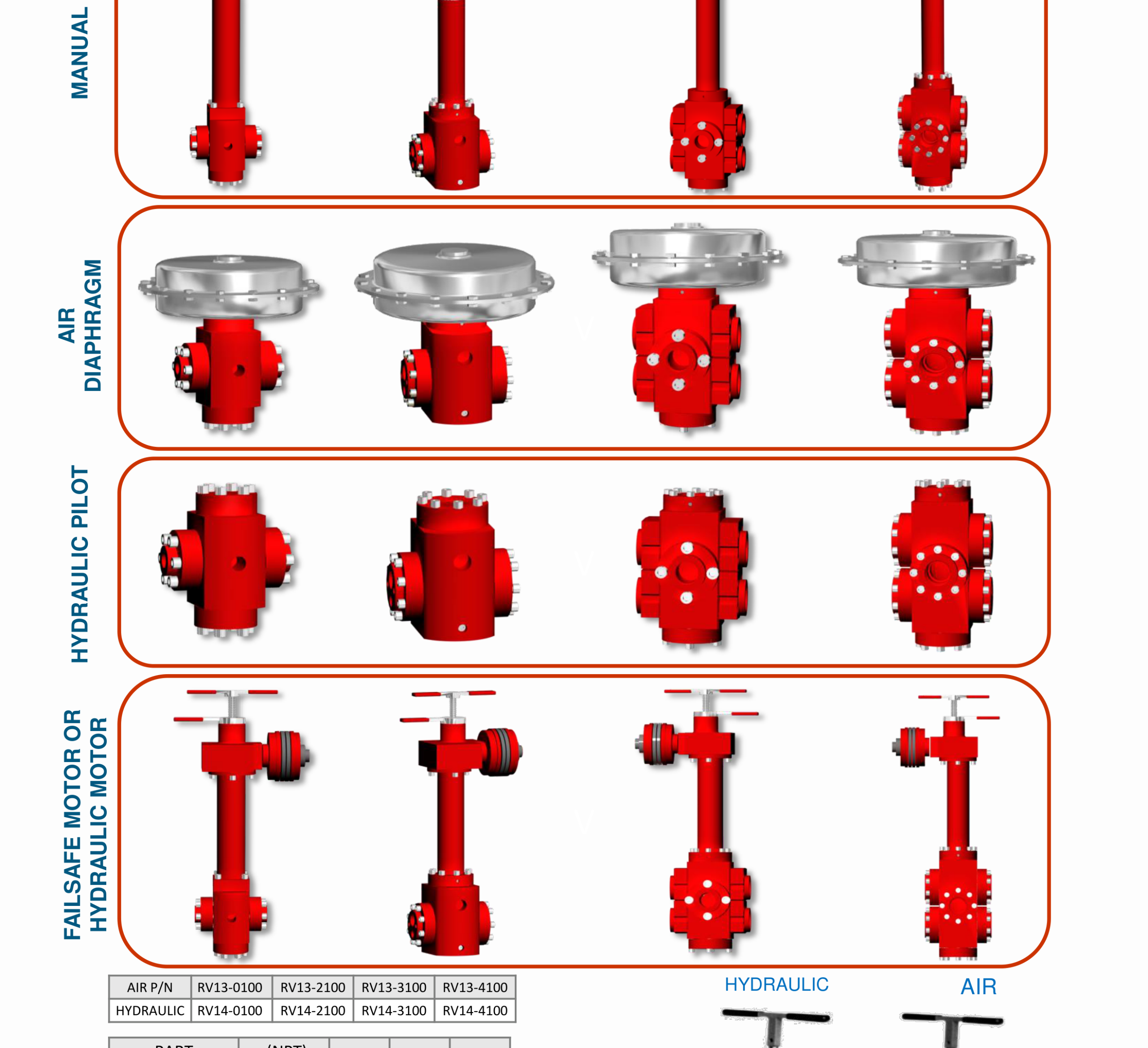 DEENPU Hydraulic Regulator Valve 1/8 inch - 3000-5000 PSI inlet, 0-2000/0-3500 PSI regulated outlet, manual, air pilot, and failsafe configurations