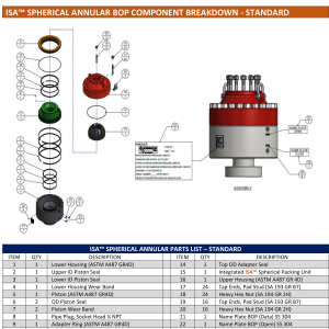 DEENPU ISA Annular Components