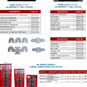 DEENPU Name Plates and Panels - Aluminum 1x3 and 1.5x5 inch identification plates for BOP control panel functions, annular, ram, choke/kill