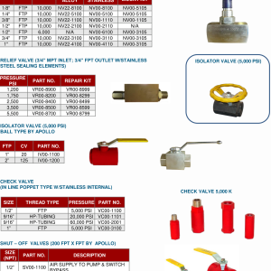 DEENPU Needle Valves and Relief Valves - 6000-10000 PSI alloy steel and stainless steel, with isolator valve for BOP hydraulic systems