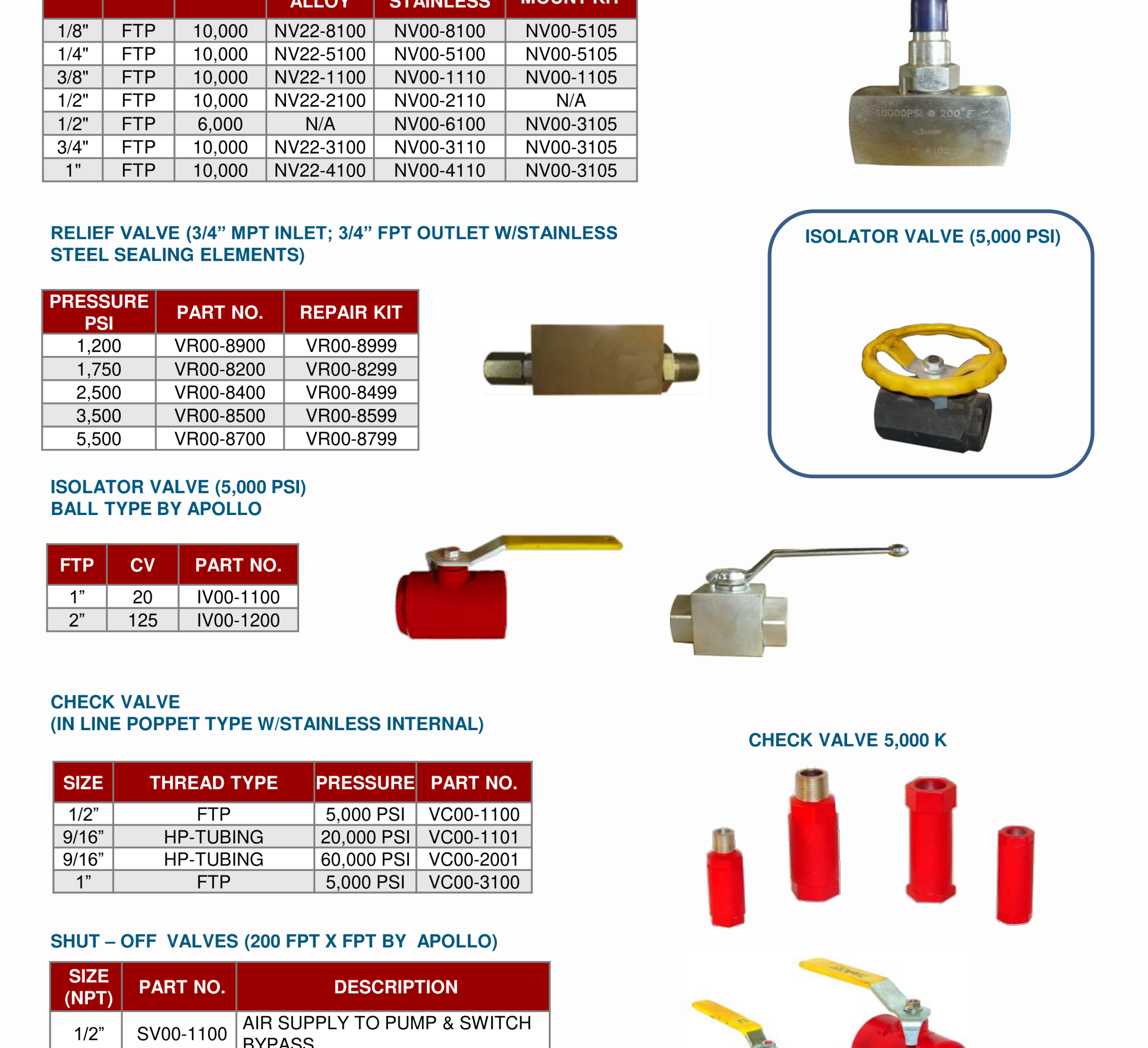 DEENPU Needle Valves and Relief Valves - 6000-10000 PSI alloy steel and stainless steel, with isolator valve for BOP hydraulic systems