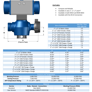 DEENPU Pneumatic Plug Valve - 1 to 4 inch 1502/1002, 15000 PSIG, air actuated for remote operation in frac and flowback