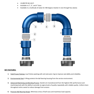 DEENPU Swivel Joints - 2 to 4 inch 1502/1002, 15000 PSIG, Styles 10-100, 360 degree rotation, precision ball bearing design for frac