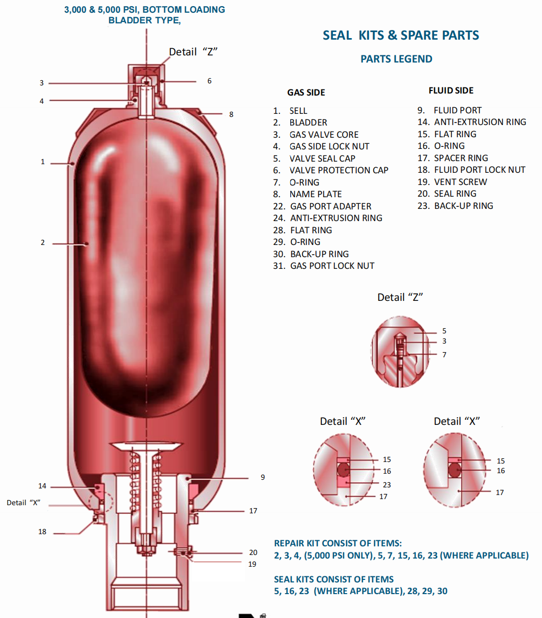 DEENPU Bladder Accumulator Bottom Loading - Cross Section & Seal Kit Diagram