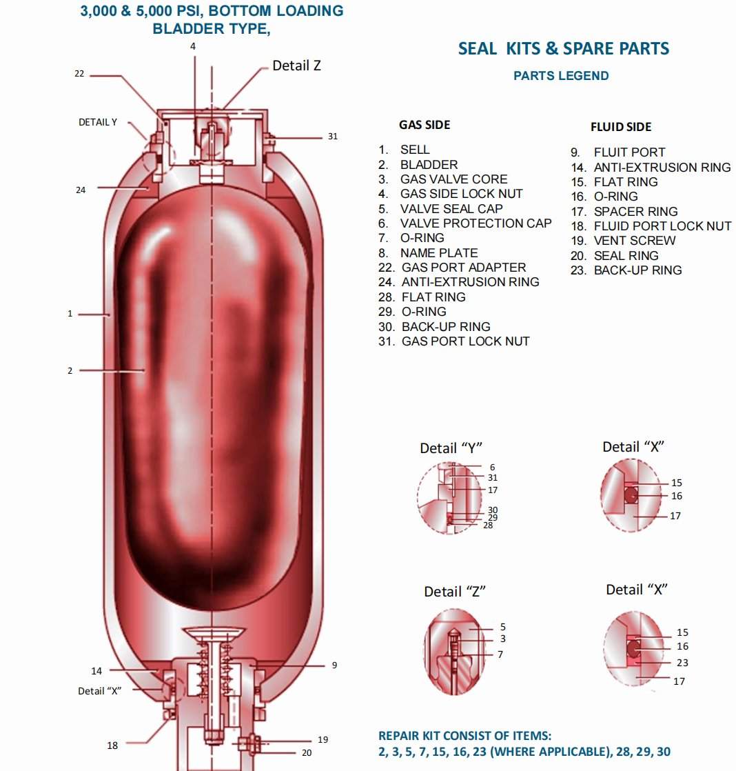 Bladder Accumulators Top Loading | 3000-5000 PSI | BOP Control