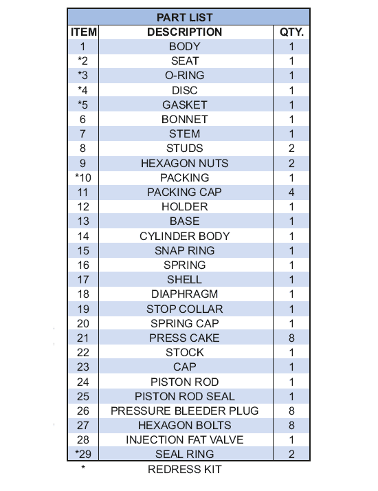 Pneumatic gate valve overall dimensions table — API 6A flanged sizes, 2 1/16 to 4 1/16 inch, 2000-10000 PSI
