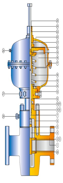 API 6A Pneumatic Gate Valve