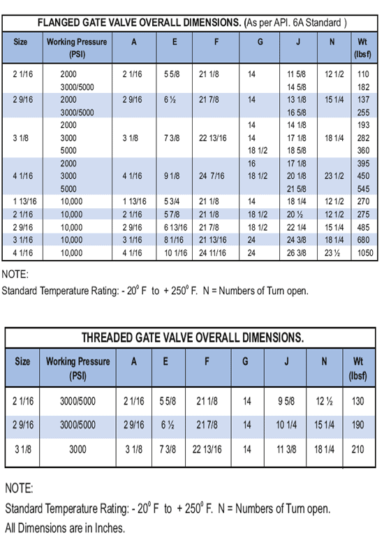 API 6A slab gate valve overall dimensions table — flanged gate valves per API 6A standard, 2 1/16 to 4 1/16 inch, 2000-10000 PSI