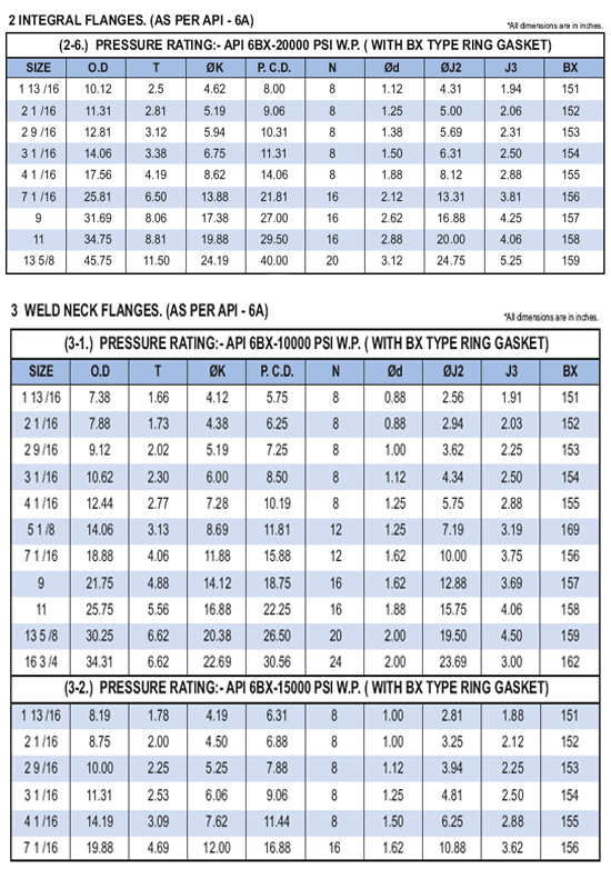 API 6A weld neck flange dimensions table — sizes 1 13/16 to 13 5/8 inch, ring groove and raised face