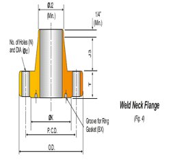 API 6A Weld Neck Flanges | 2000-20000 PSI