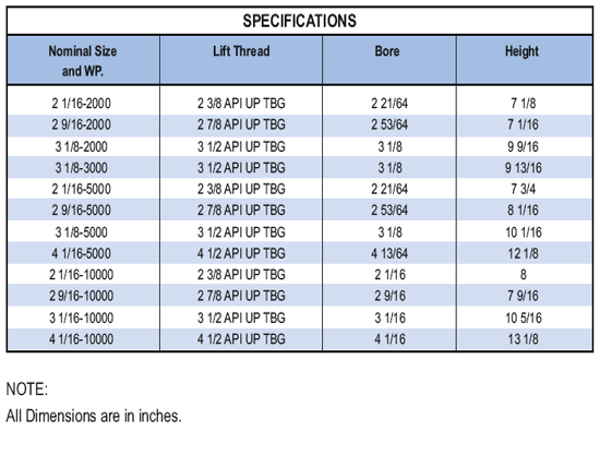 X-Mas tree cap specifications table — flanged sizes and working pressure, API 6A