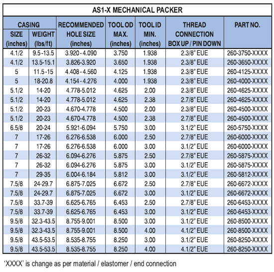 AS1-X packer dimensions table — casing sizes, bore and weight range