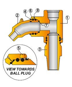 Circulating Head | 6000 PSI | Rotating