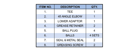 Circulating head dimensions table — lower connection sizes and circulating hose connections