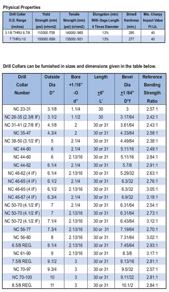 Drill collar dimensions table — OD, ID, weight and API connection sizes