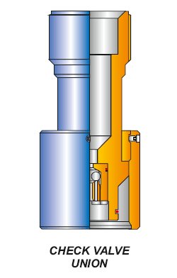 Grease Injection Control Head