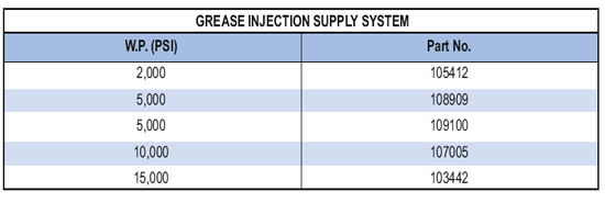 Grease injection supply system specifications table — pump, reservoir, working pressure