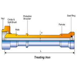 Integral Treating Irons