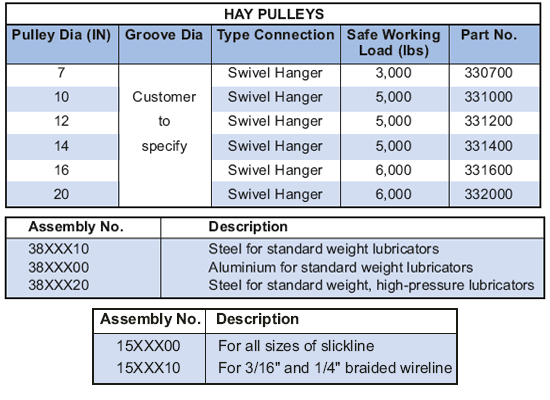 Lubricator accessories specifications table — gin pole, floor block, clamp and connection dimensions