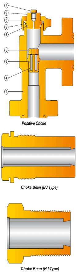 DEENPU Positive Choke Valve H2 Type — fixed orifice choke with beans, API 6A, 15000 PSI