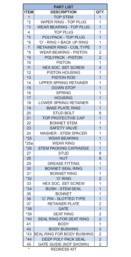 Surface safety valve dimensional data table — API 6A sizes and working pressure