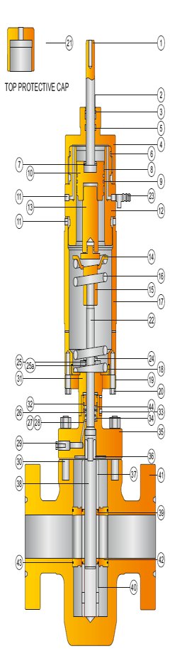 Surface Safety Valve SSV