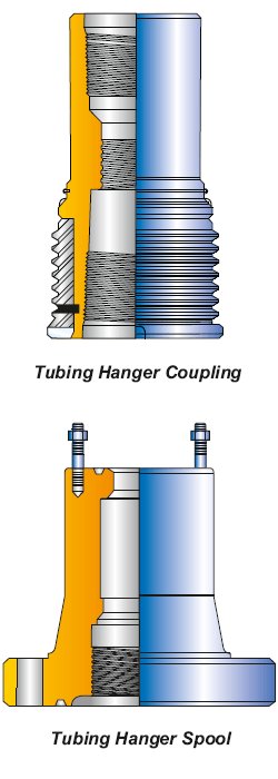 Tubing Hanger Spool & Coupling