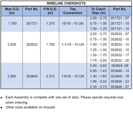 Wireline overshot dimensions table — fish neck sizes and tool OD range