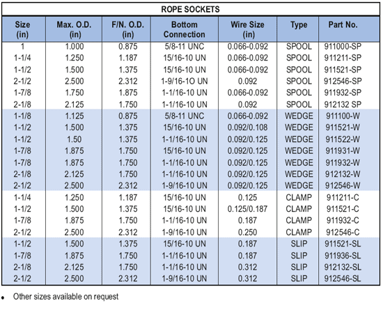 Rope socket dimensions table — line sizes, thread connections and lengths