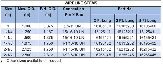 Wireline stem dimensions table — OD, length and weight per foot for steel, lead and tungsten filled